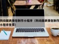 温岭狗动图表情包制作小程序（狗动图表情包制作小程序免费）
